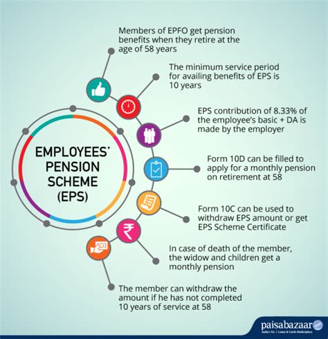 does infosys have employee pension scheme