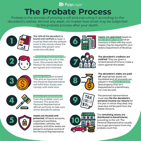 does inheritance go through probate
