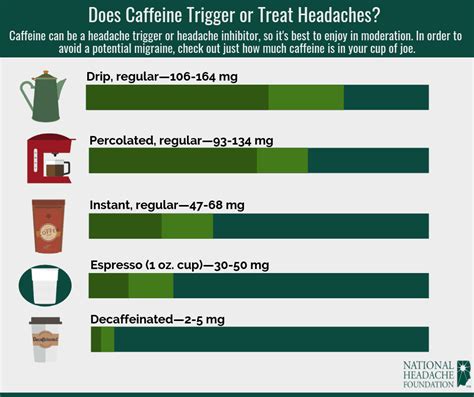 Does Instant Coffee Cause Headaches