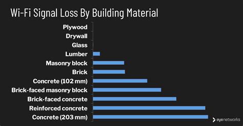 Does Insulation Affect Wifi Signal
