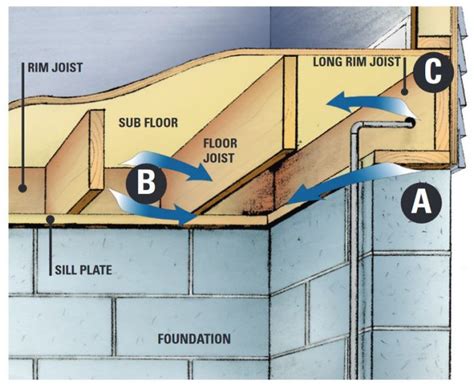 does insulation help betyween floor joist at the wall