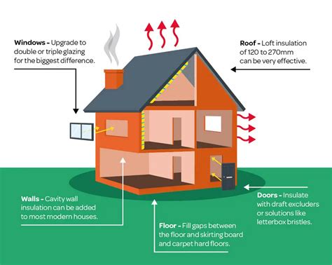 does insulation keep heat in