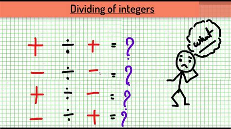 does integer division always take the floor