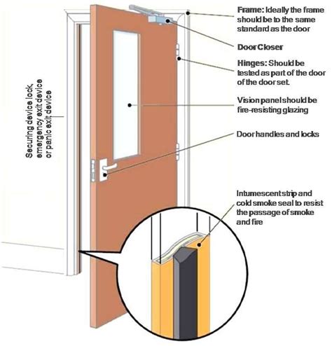 does interior garage door have to be fire rated