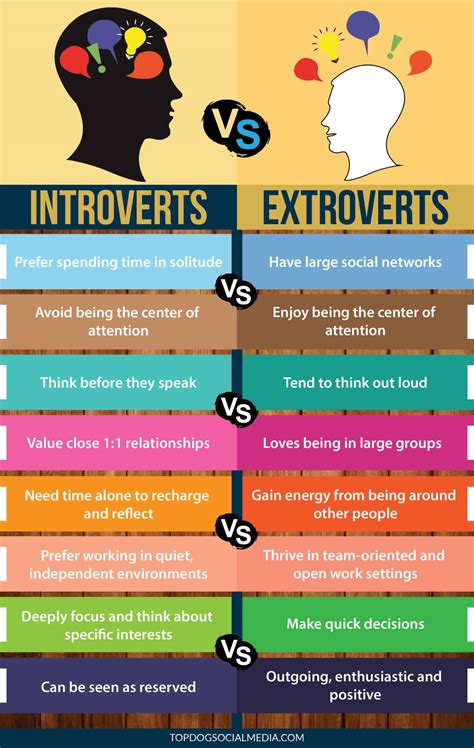 does introversion exist