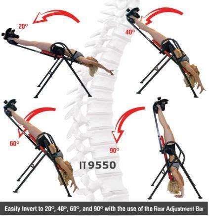 Does Inversion Table Help Psoas