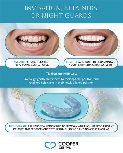 Does Invisalign Make Night Guards