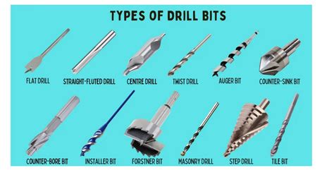 Does It All Drill Bits Nz