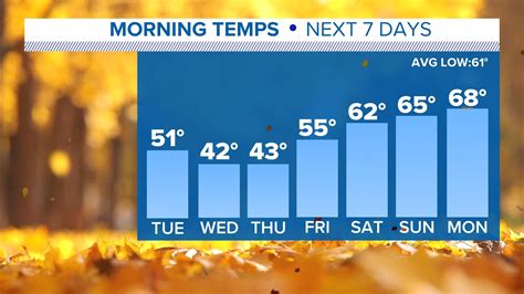 Does It Get Cold In October In Texas