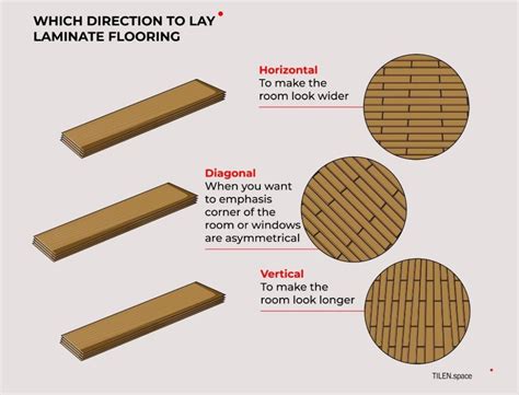 does it matter which way you lay laminate flooring