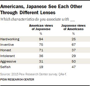 does japan like americans