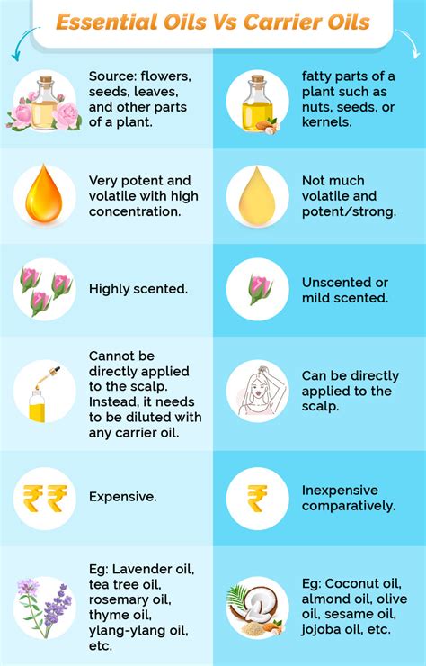 does jasmine oil help hair growth