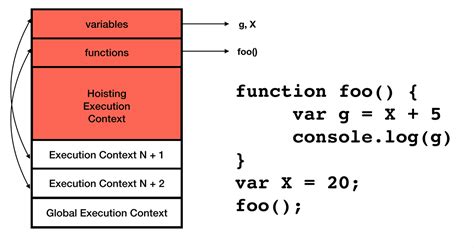 does java have function hoisting