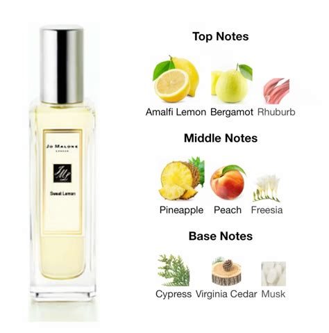 Does Jo Malone Use Essential Oils