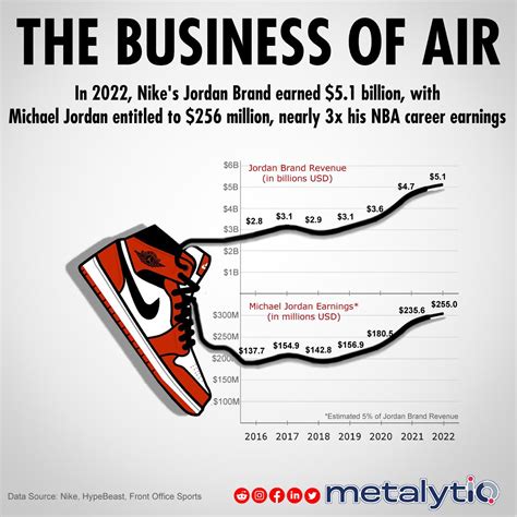 Does Jordan Own Nike