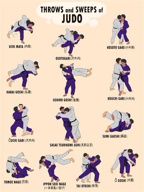Does Judo Hurt Your Back
