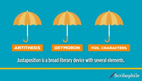 Does Juxtaposition Mean Opposite