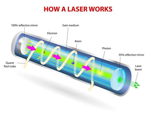 does k laser work