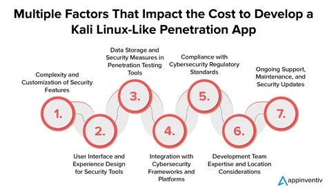 Does Kali Linux Cost Money