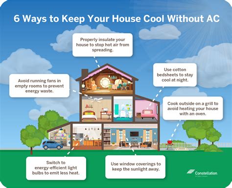 does keeping the garage door up help keep house cooler