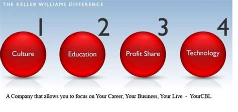 Does Keller Williams Charge Desk Fees