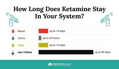 does ketamine increase heart rate