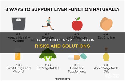 Does Keto Affect Liver