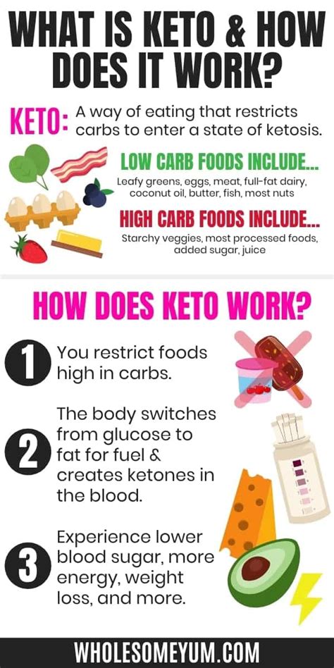 Does Keto Diet Plan Work