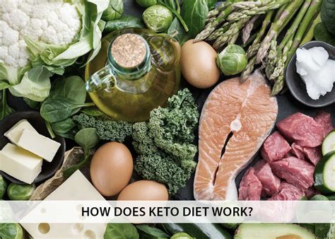 Does Keto Diet Work Reddit