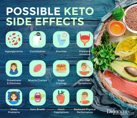 Does Keto Have Any Side Effects