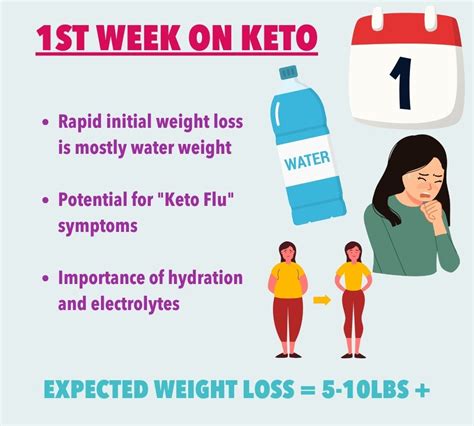 Does Keto Make You Weak