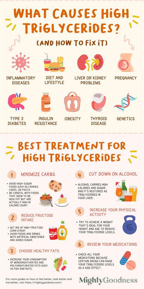 Does Keto Raise Triglycerides