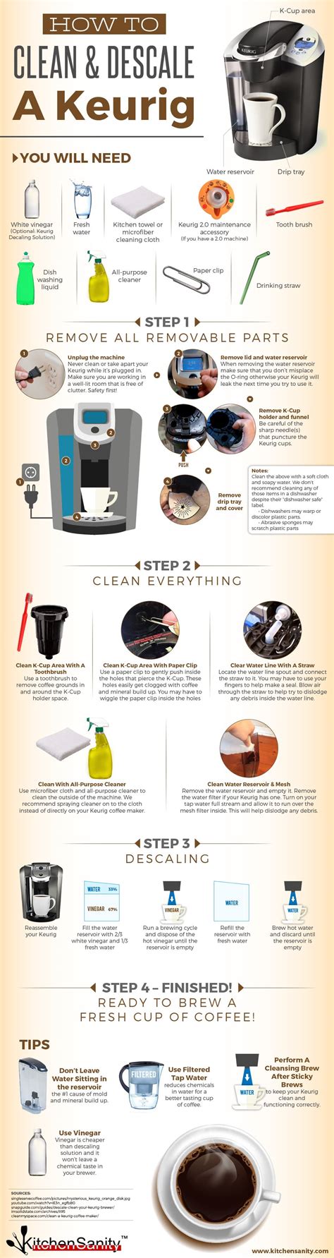 Does Keurig Need To Be Cleaned