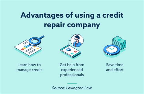 does key credit repair work