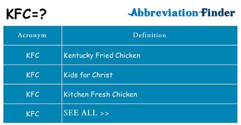 Does Kfc Stand For Anything