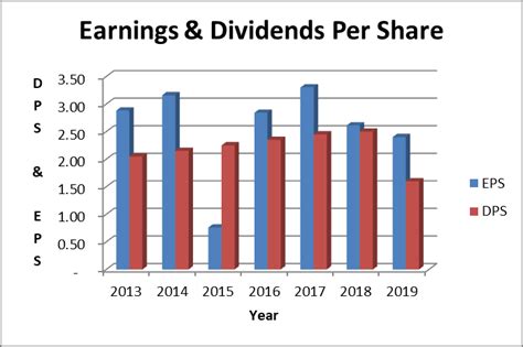 does khc pay dividend