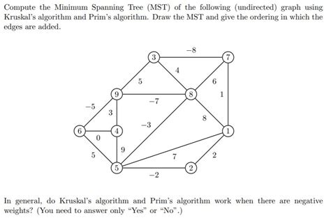 does kruskal algorithm work with negative weights