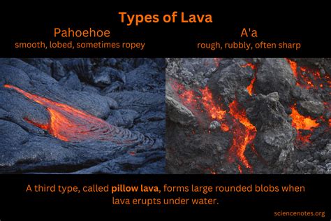 Does Lava Burn Oxygen