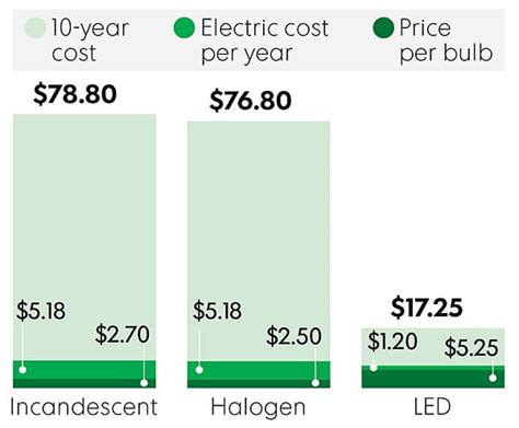 Save More Own Energy Bills With LED Office Lighting LED_lighting