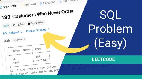 does leetcode have sql problems