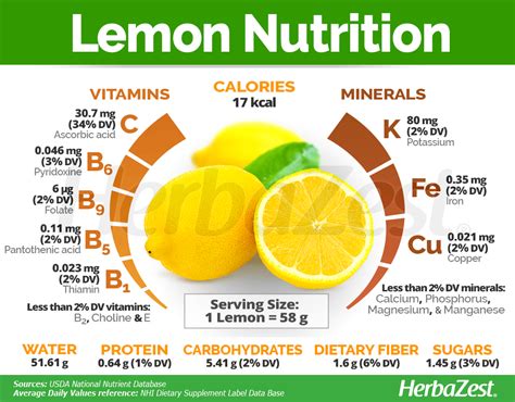 5 Ways To Use Lemon To Improve Energy Levels