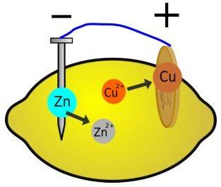 does lemon react with copper