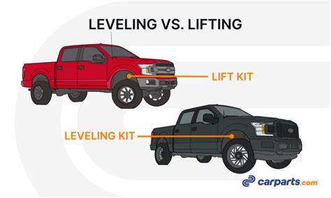 Does Leveling Kit Require Alignment