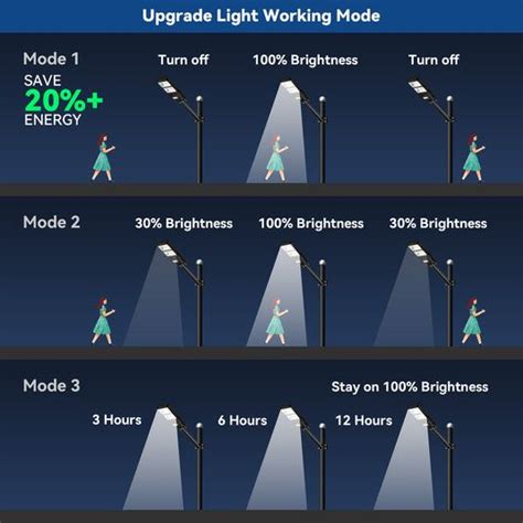 does light affect motion sensors