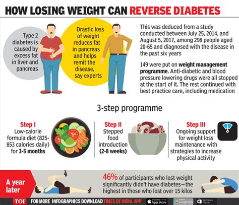 Does Losing Weight Reverse Type 2 Diabetes