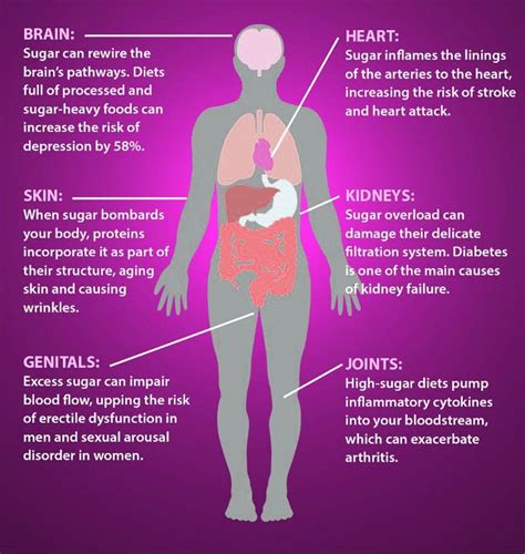 Does Low Sugar Cause Weight Loss