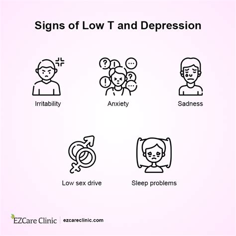 Does Low Testosterone Cause Depression