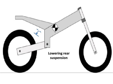 Does Lowering A Harley Affect Handling