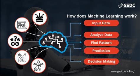 does machine learning include coding