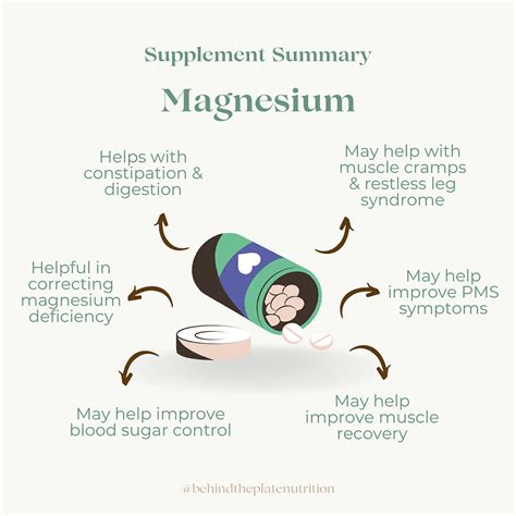does magnesium help hangovers